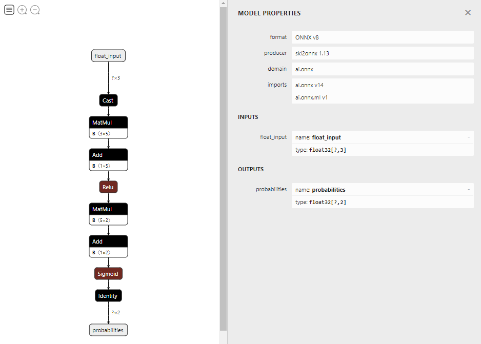 ONNX-Export eines MLP 5: