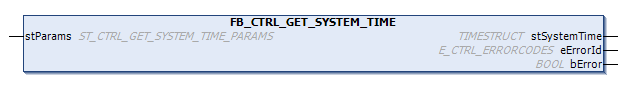 FB_CTRL_GET_SYSTEM_TIME 1: