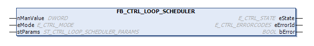 FB_CTRL_LOOP_SCHEDULER 1: