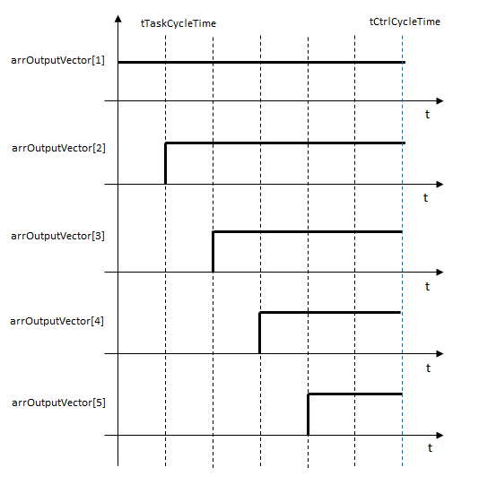 FB_CTRL_LOOP_SCHEDULER 2: