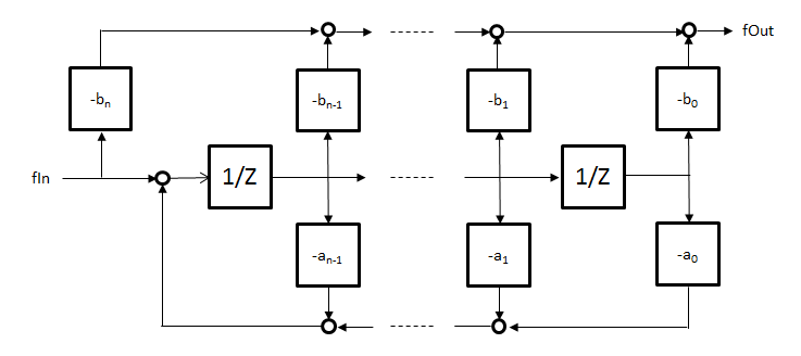 FB_CTRL_TRANSFERFUNCTION_1 3: