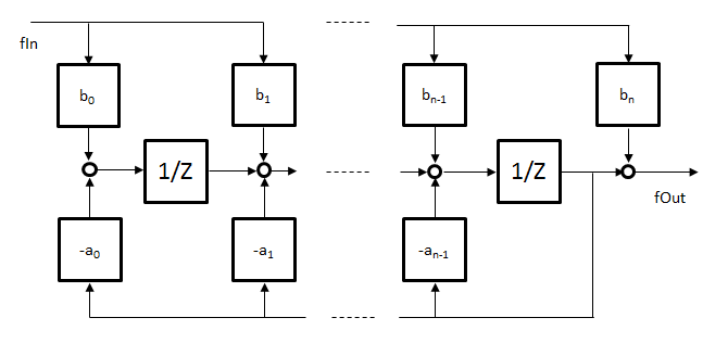 FB_CTRL_TRANSFERFUNCTION_2 3: