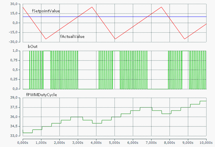 FB_CTRL_2POINT_PWM_ADAPTIVE 2: