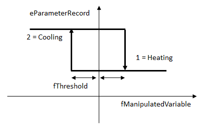 FB_CTRL_PARAMETER_SWITCH 2: