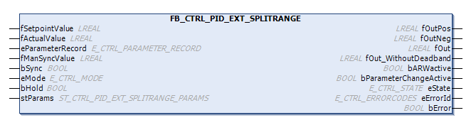 FB_CTRL_PID_EXT_SPLITRANGE 1: