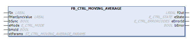 FB_CTRL_MOVING_AVERAGE 1: