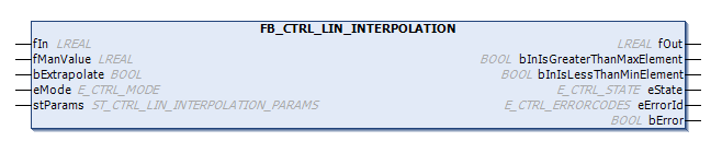 FB_CTRL_LIN_INTERPOLATION 1: