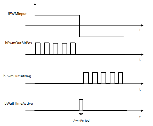 FB_CTRL_PWM_OUT_EXT 3: