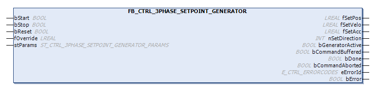 FB_CTRL_3PHASE_SETPOINT_GENERATOR 1: