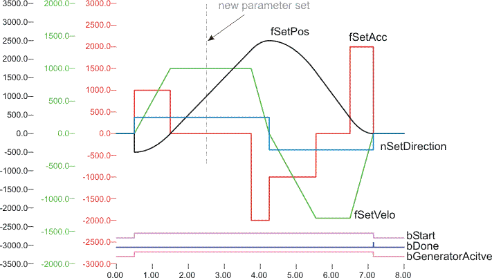 FB_CTRL_3PHASE_SETPOINT_GENERATOR 6: