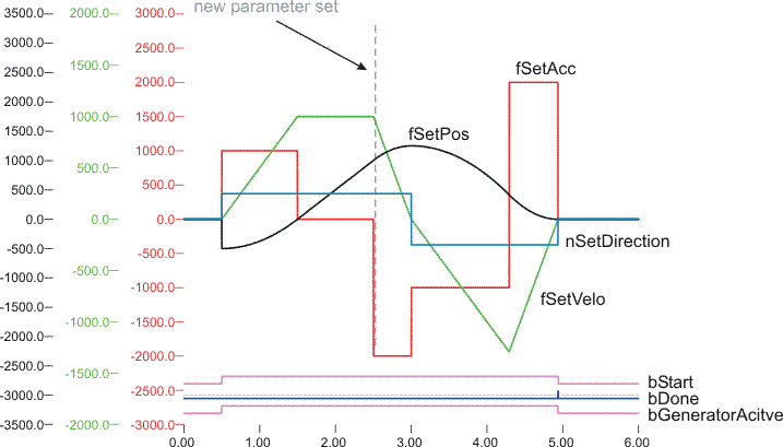 FB_CTRL_3PHASE_SETPOINT_GENERATOR 7: