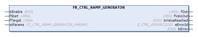 FB_CTRL_RAMP_GENERATOR 1: