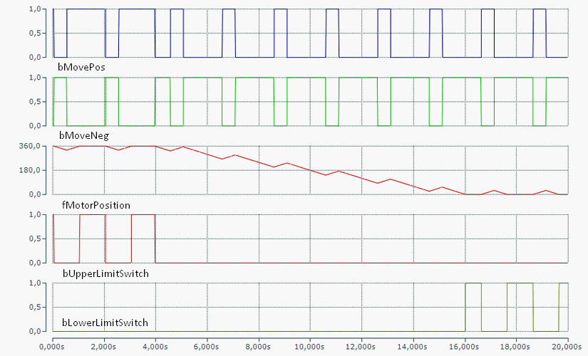 FB_CTRL_SERVO_MOTOR_SIMULATION 2: