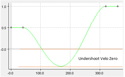 Fehlercodes 20: