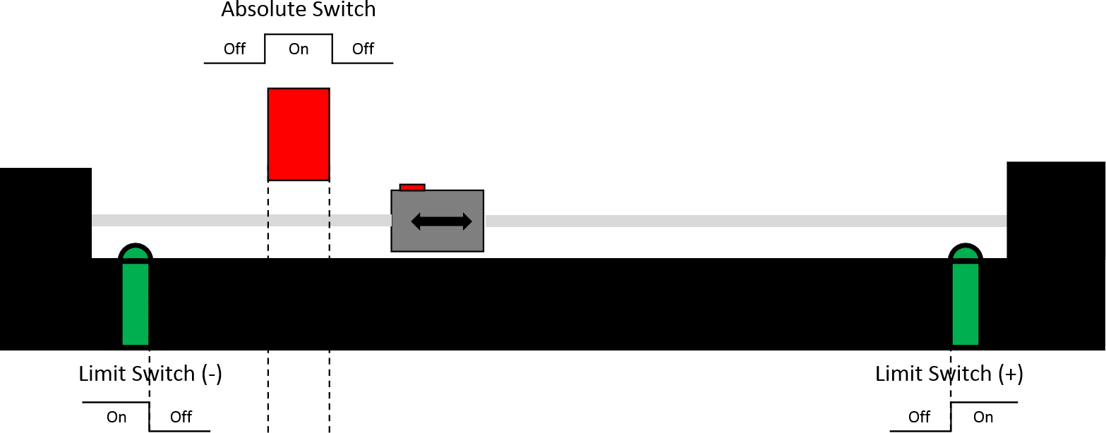 XFC_StepAbsoluteSwitchDetection 2: