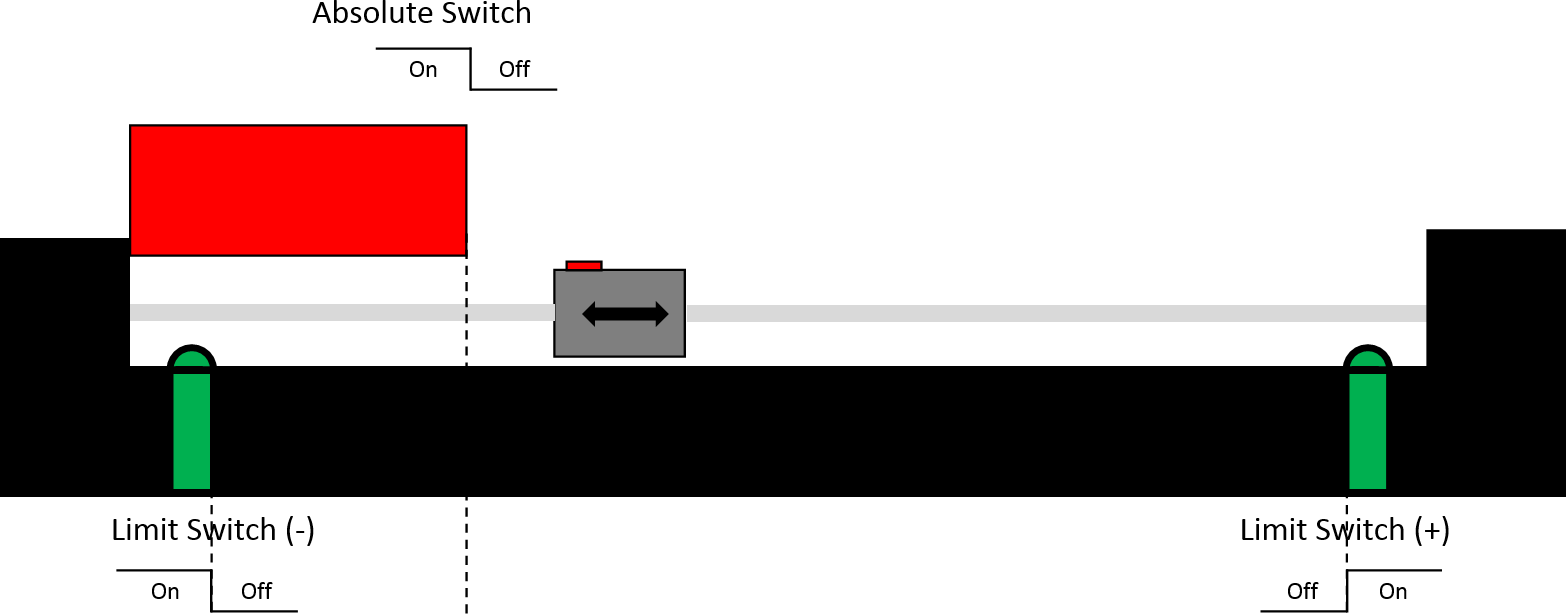 XFC_StepAbsoluteSwitchDetection 3: