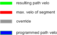 Bahnoverride (Interpreter-Overridetypen) 2: