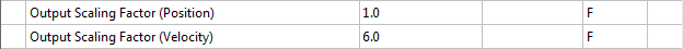 Position and Velocity Scaling 3: