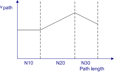 Vorschubinterpolation 2: