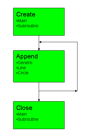 Teileprogramm-Generator 1: