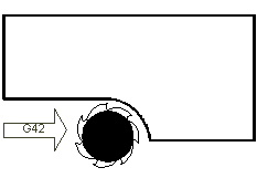 Fräser-/Schneidenradiuskorrektur rechts 1: