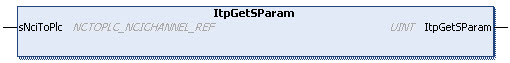 ItpGetSParam 1: