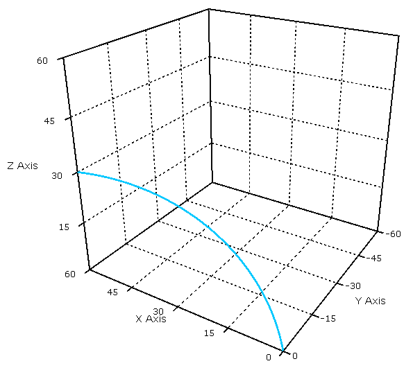 Kreisinterpolation (G02, G03, IJK, U) 5: