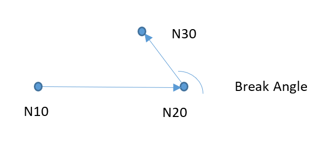 Spline-Interpolation 2: