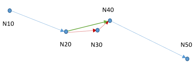 Spline-Interpolation 8: