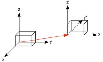 Koordinatensystem (Coordinate Frame) 1: