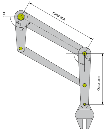 2D-Kinematics Type 3 (S_CC) 1:
