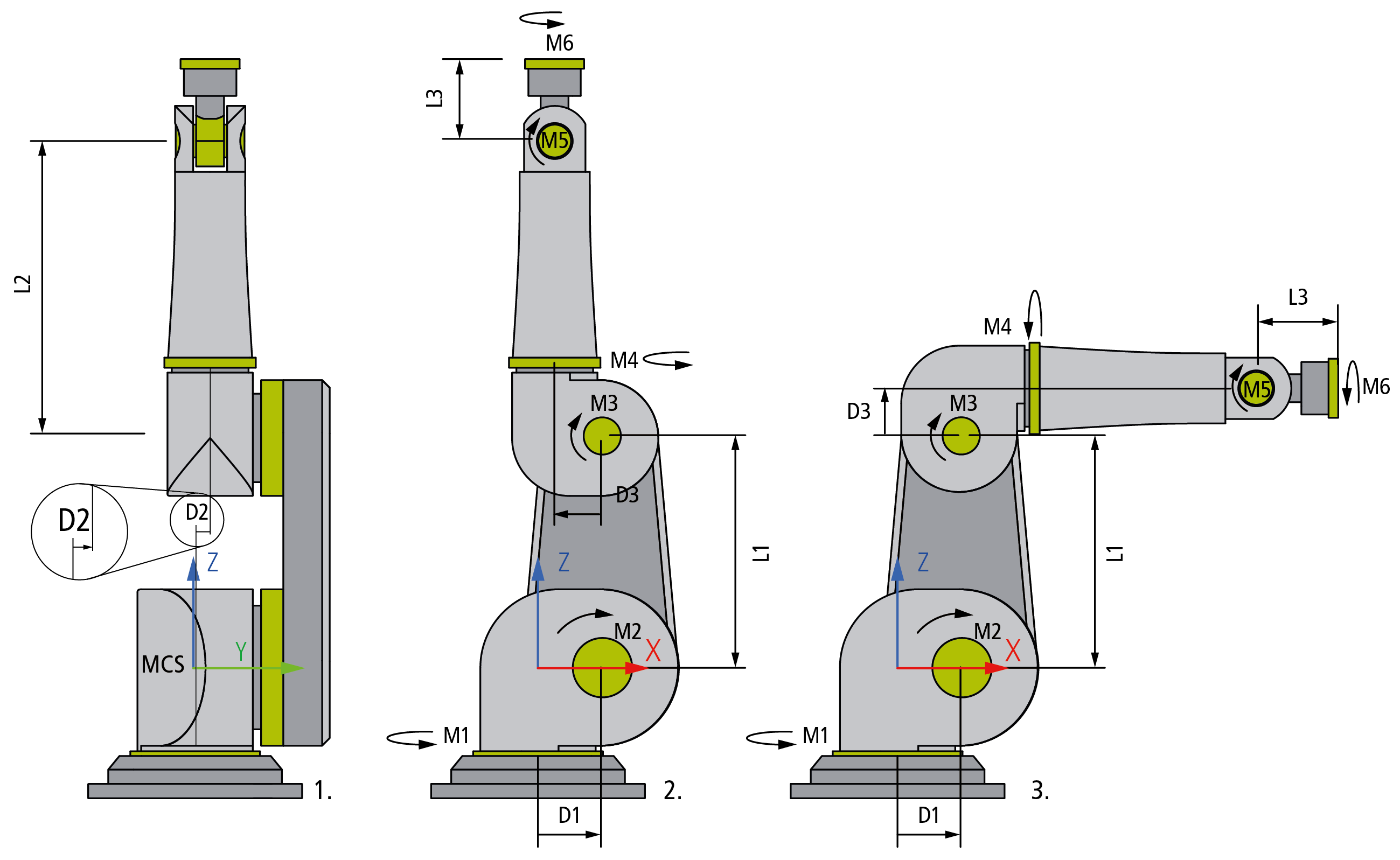 Six Axis Articulated (S_CBBCBC) 1:
