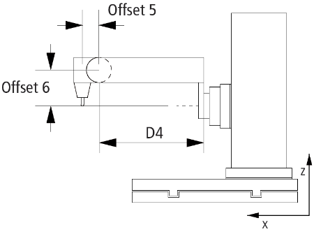 5D-Kinematics Type 2 (XYZab) 4: