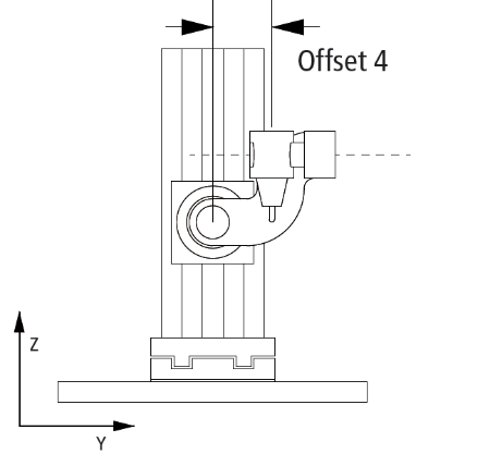 5D-Kinematics Type 2 (XYZab) 5: