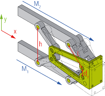 2D-Kinematics Type 6 (P_2X) 1: