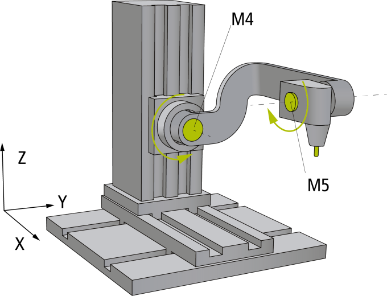 5D-Kinematics Type 3 (XYZAB) 1: