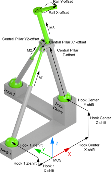 3D-Kinematics Type 7 (PXX_SZ) 1: