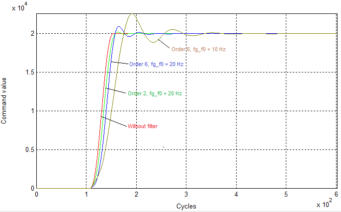Bandstoppfilter 5: