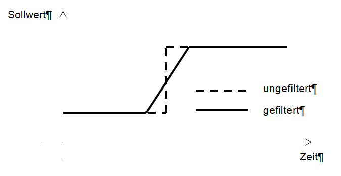 HSC-Filter 1:
