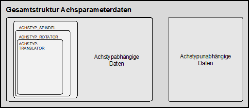 Achstyp (P-AXIS-00018) 2: