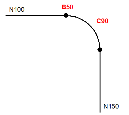 Mitschleppachsen in eingefügten WRK-Sätzen mitinterpolieren (P-AXIS-00427) 5: