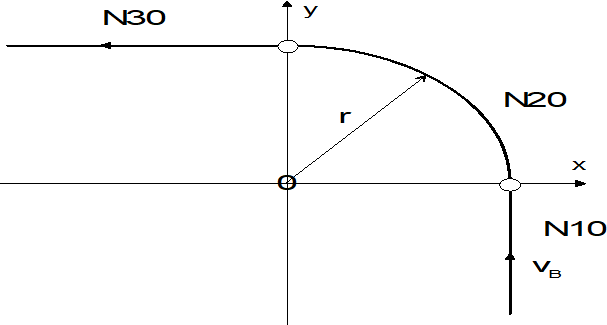 Gewichtung des Rucks am Satzübergang (P-AXIS-00154) 1:
