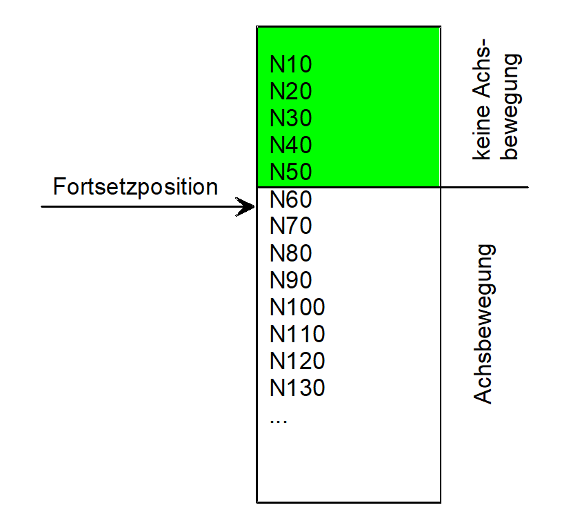 Typ 4: Fortsetzposition definiert über Satznummer 1: