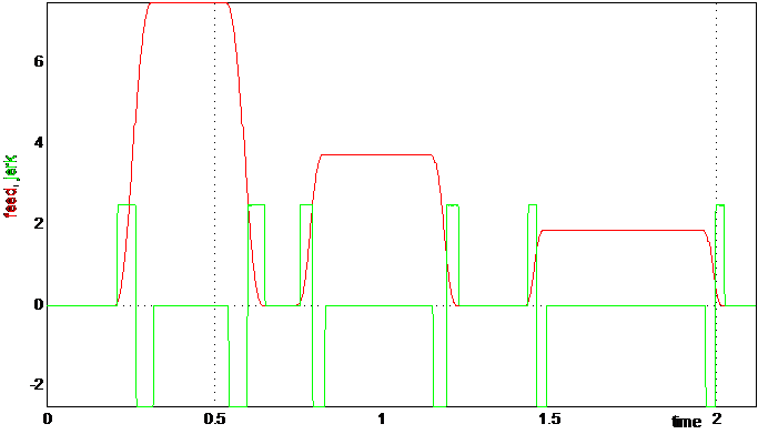 Modus der Profilberechnung (P-CHAN-00349) 1:
