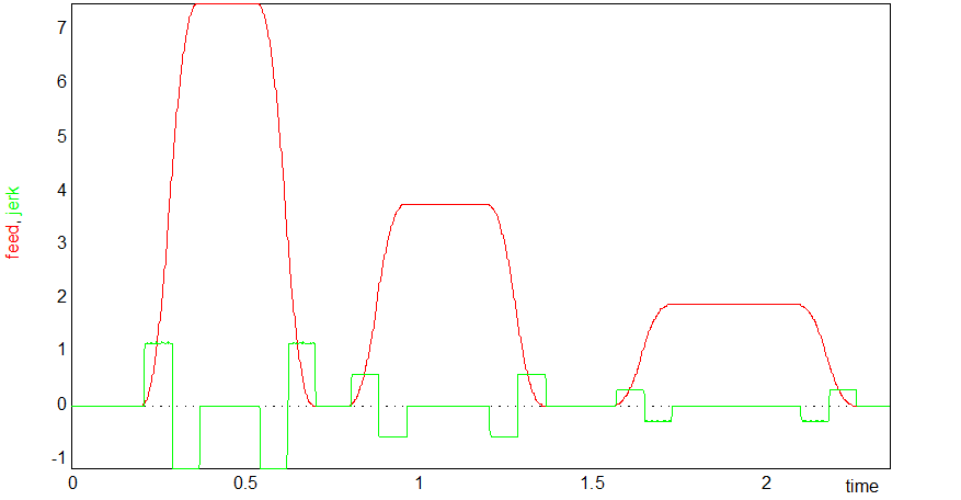 Modus der Profilberechnung (P-CHAN-00349) 2: