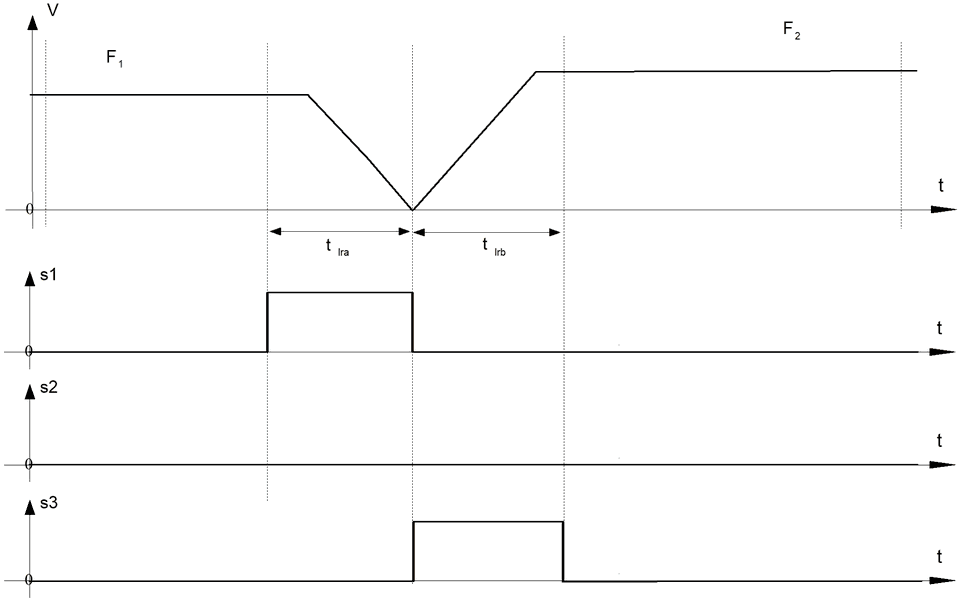 Vorschubanpassung schalten (P-CHAN-00300) 1: