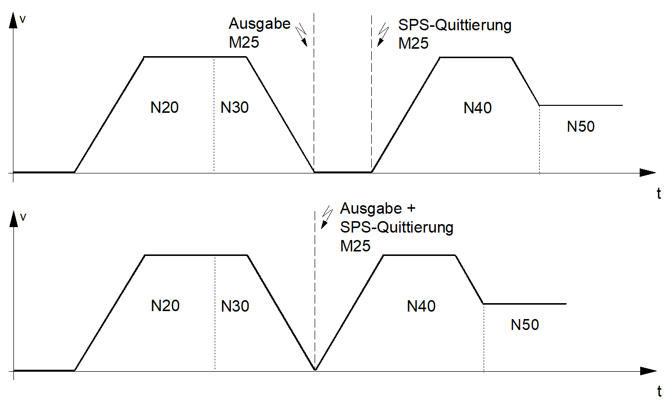 Synchronisationsart MVS_SVS 1: