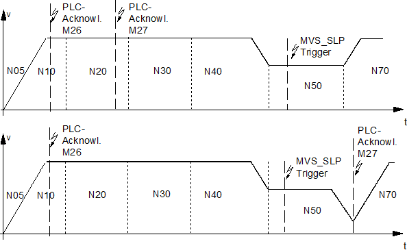 Synchronisationsart MVS_SLP 1: