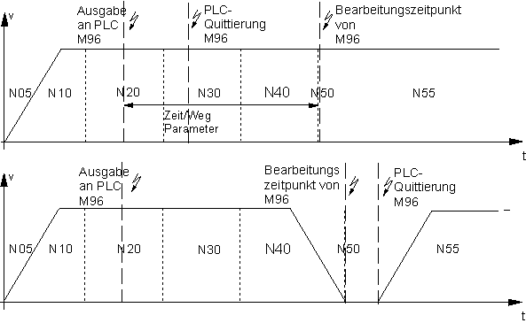 Synchronisationsarten MET_SVS, MEP_SVS 1: