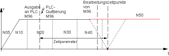 Synchronisationsarten MET_SVS, MEP_SVS 2: